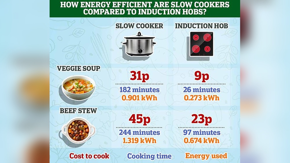 does a slow cooker use a lot of electricity.jpg